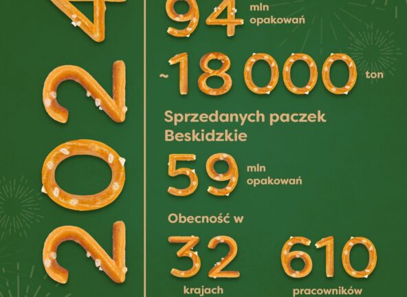 Aksam podsumowuje 2024 rok