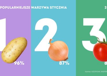 Kantar: Które warzywa jedliśmy w styczniu najchętniej?