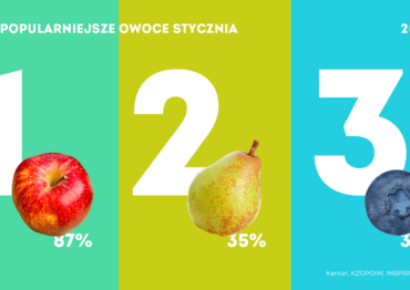 Kantar: Które owoce Polacy jedli najchętniej w styczniu?