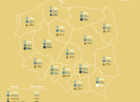 Gotowania uczyła nas mama. Raport FRoSTY o nawykach Polaków w kuchni
