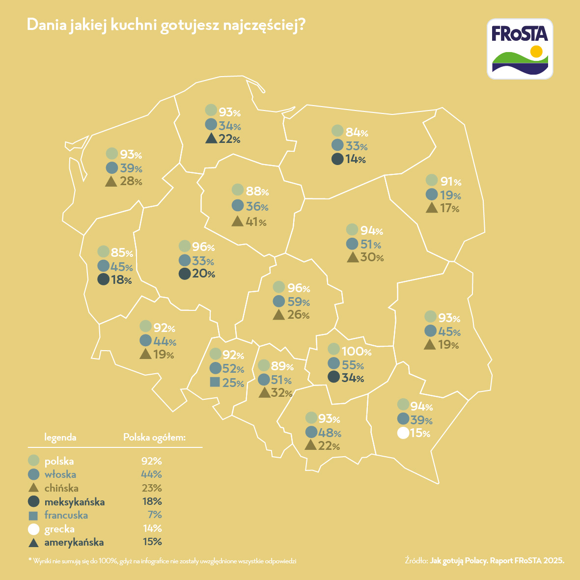Gotowania uczyła nas mama. Raport FRoSTY o nawykach Polaków w kuchni