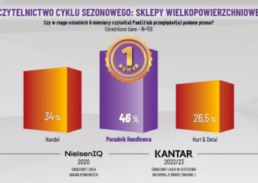 „PORADNIK HANDLOWCA” NR 1 TAKŻE W HANDLU NOWOCZESNYM