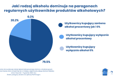 Alkohol 0% jako dodatek a nie zamiennik
