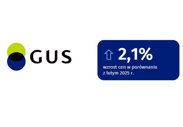 GUS: Wskaźniki cen towarów i usług konsumpcyjnych w lutym 2026 r.