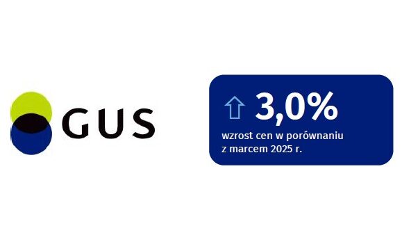 GUS: Wskaźniki cen towarów i usług konsumpcyjnych w marcu 2026 r.