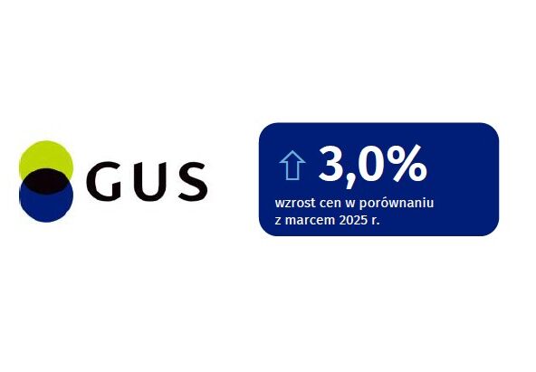 GUS: Inflacja w marcu na poziomie 3 %
