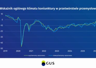 GUS: Koniunktura gospodarcza – kwiecień 2026