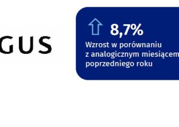 Sprzedaż detaliczna w marcu br. większa niż przed rokiem.