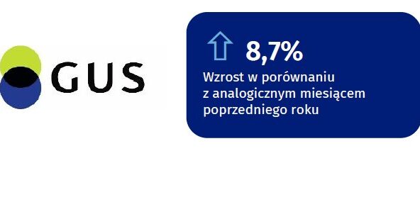 Sprzedaż detaliczna w marcu br. większa niż przed rokiem.