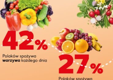 Nowalijki: Polacy zwracają uwagę na świeżość, pochodzenie i jakość