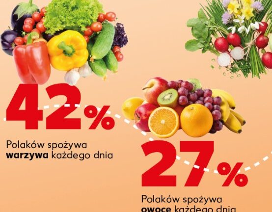 Nowalijki: Polacy zwracają uwagę na świeżość, pochodzenie i jakość