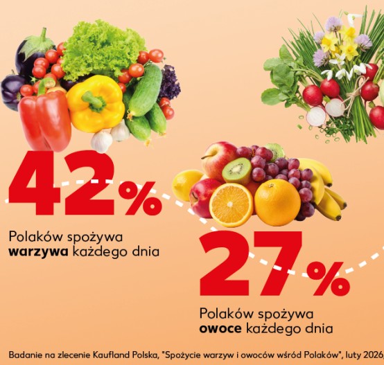 Nowalijki: Polacy zwracają uwagę na świeżość, pochodzenie i jakość