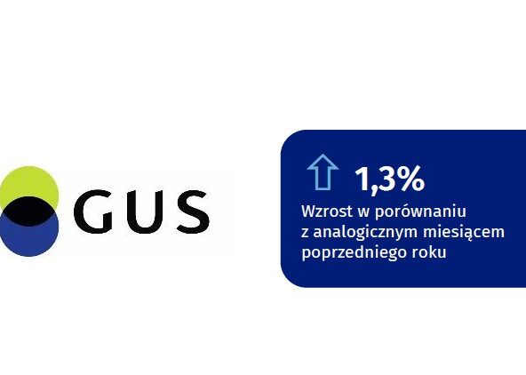 GUS: Sprzedaż detaliczna w kwietniu 2026 r.