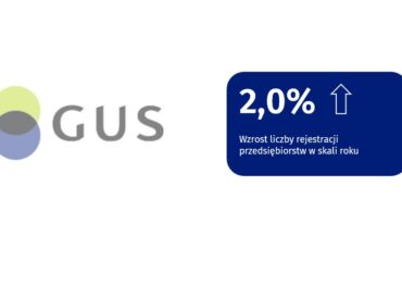 GUS: wzrosła liczba rejestracji przedsiębiorstw