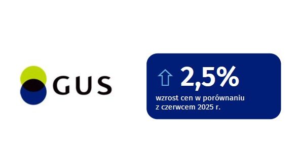 Inflacja w czerwcu 2026 r. Kolejny miesiąc przyniósł spadek cen towarów