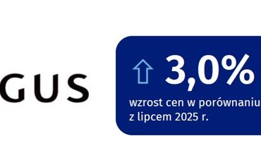 GUS: Ceny w lipcu wzrosły o 3%, ale żywność staniała